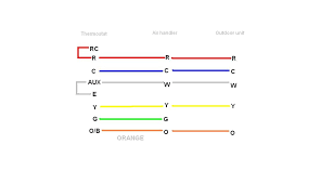 Control wiring knockouts (5/8 and 7/8) are. Grafik Old Rheem Wiring Diagrams Hd Version Ladderdiagrams Kinggo Fr