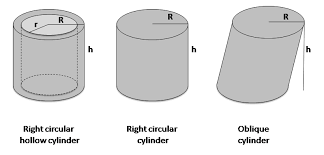 The two circular faces are congruent, so they must have the same radius remember that the radius is half the measure of the diameter. Volume Of A Cylinder Calculator