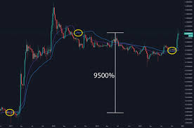 If price keeps rising, still more xrp's are removed from the market and the price keeps going up. Xrp Ripple Price Prediction 2020 2021 2025 Paybis Blog