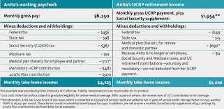 Retirement Plan Chart University Of California Your Income