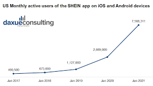 How do i convert points into cash? Shein S Market Strategy How The Chinese Fashion Brand Is Conquering The West Daxue Consulting Market Research China