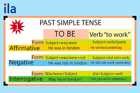Thì quá khứ đơn (Past simple): Cách dùng & dấu hiệu nhận biết