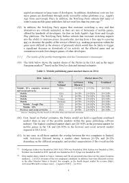 As per some mobile game statistics, $46.6 billion worldwide was the revenue of mobile app games during 2016. Http Ec Europa Eu Competition Mergers Cases Decisions M7866 221 3 Pdf