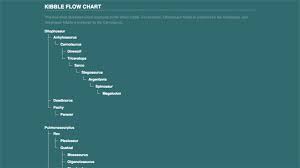 The tamed sheet works out what the animal would gain in stats from the initial tame point. Dododex Taming Calculator For Ark Survival Evolved Pc Download Free Best Windows 10 Apps