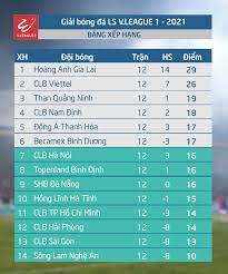 Each team plays 14 matches. 4spnullbxlhrym