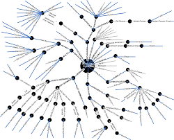 the tree of languages the worlds languages and related topics