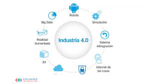 La nueva era de la Internet Industrial - Evaluando Software