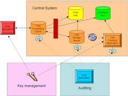 Maybe you would like to learn more about one of these? Https Link Springer Com Content Pdf 10 1007 2f978 3 642 29615 4 Pdf