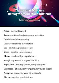 Mercury Retrograde 2020 Mercury Retrograde Zodiac Signs Astrology Retrograde