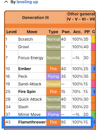 Pokémon Masters Ex: Level Caps, Sync Grids, Move Level, Evolution, And More  | Pokemon.Com
