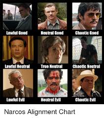 Lawful Good Neutral Good Chaotic Good Lawful Neutral True