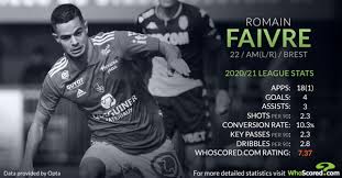 Romain faivre (born 14 july 1998) is a french footballer who plays as a left midfield for french club stade brestois 29. Who Is Man Utd Target Romain Faivre The Brest Star Shining In France
