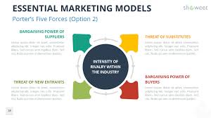 Essential Marketing Models For Powerpoint And Google Slides Marketing Models Powerpoint Marketing Concept
