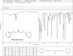 L'interprétion des spectres infrarouge nécessite de connaitre les bandes. Solved Please Fully Evaluate The Ir Spectrum Of Dibenzala Chegg Com