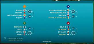 Marca lanza el programa 'cabreiroá con la 10' para abordar la eurocopa. Euro 2020 Play Off Draw Made