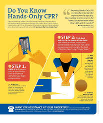 How To Perform Hands Only Cpr Did You Know That Most Cardiac Arrests Occur In The Home You Never Know When These Skills W Cpr Instructions Cpr First Aid Tips