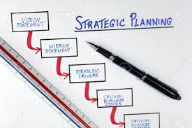 Business Strategic Planning Process Flow Diagram