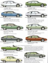 Evolution Of The Species Citroen Cx Citroen Cx Citroen Citroen Car
