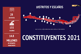 Maybe you would like to learn more about one of these? Constitucionales 2021 Las Fechas Claves De Un Ano Electoral Diario Financiero