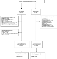 Hun har en enorm stå på vilje og setter skyhøye mål for seg selv, noe som har gitt store resultater. A Nomogram For Predicting Complications In Patients With Solid Tumours And Seemingly Stable Febrile Neutropenia British Journal Of Cancer