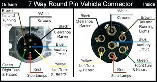 Pinout diagrams, minimum wire sizes, and common wire colors for 4 pin, 6 pin, and 7 pin truck/trailer connectors. Diagram Chevrolet Silverado 7 Pin Wiring Diagram Full Version Hd Quality Wiring Diagram Ladderdiagram Viafrankcesena It