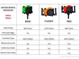 Nimar Nid5100ws For Nikon D5100 Buy Dive Aditech
