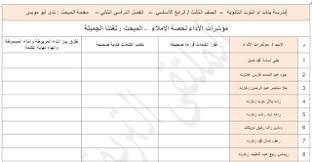 قوائم رصد درس الاملاء مؤشرات الاداء لحصة دراسية لغة عربية للصفين الثالث والرابع 2019 2020 Map Map Screenshot