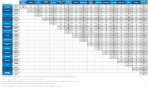 Award Booking Essentials United Airlines Charts Regions