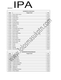 Kali ini akan dibagikan info passing grade pengertian passing grade merupakan batas nilai minimal yang harus dicapai untuk memilih jurusan. Passing Grade Uin Sunan Gunung Djati Bandung