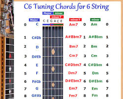 8 String Lap Steel Guitar Fretboard Chart Poster E7 Tuning