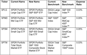 While united healthcare administers the airline's health insurance plans, the company says it was delta's decision to push for vaccinations. What Are Spdr Etfs