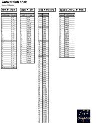 Conversion Chart Dont Buy Listing Gauge To Millimeters Millimeters To Inches Feet To Meters