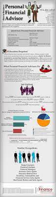 Personal financial advisors typically need a bachelor's degree. How To Become A Personal Financial Advisor Personal Financial Advisor Financial Advisors Financial Advisor Career
