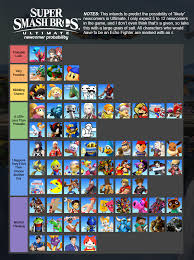 i made a newcomer probability chart tier list for ultimate