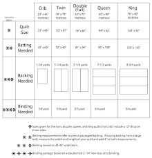 Crib Bedding Measurements Insai Co