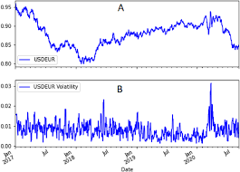 By default, this will return the previous 31 days' worth of data. Predictions Of Bitcoin Prices Through Machine Learning Based Frameworks Peerj