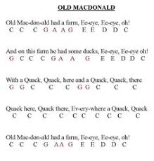 Udemy.com has been visited by 100k+ users in the past month 13 Learn To Play The Organ Or Piano Ideas Piano Learn Piano Easy Piano Songs