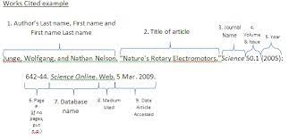 Cite web postings as you would a standard web entry. Mla Practice Fit1000 Information Technology For Business Professionals I North Miami Campus Library At Johnson Wales University North Miami