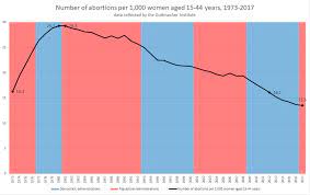 For example, the 1956 medicines advertisement and sale act prohibited the publication of advertisements. Abortion In The United States Wikipedia
