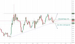 M_m Stock Price And Chart Nse M_m Tradingview