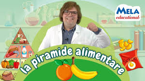 La piramide alimentare è un grafico che invita la popolazione a seguire i consigli dietetici proposti da un organismo o una società qualificata in materia di salute. La Piramide Alimentare Renato Lo Scienziato Educational Melamusictv Youtube