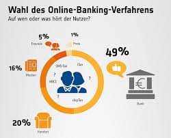 Safe bank sicherheit geld symbol vektor abbildung bild. Umfrage Bei Sicherheit Im Online Banking Horen Kunden Auf Ihre Bank Wikibanking Net