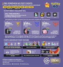 Starting in february 2019, community day events now always. Pre Go Fest Events Week 1 Thesilphroad
