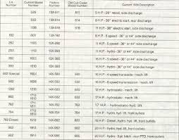 ccc serial number listing ih cub cadet forum