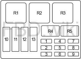 We offer a full selection of genuine chevrolet caprice fuse boxes, engineered specifically to restore factory performance. Fuse Box Diagram Chevrolet Caprice 1991 1996
