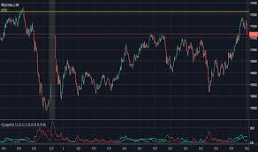 Page 2 Guppy Indicators And Signals Tradingview