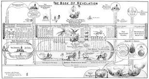 The Book Of Revelation Chart By Clarence Larkin Book Of Revelation Revelation Bible Study Revelation Study