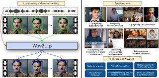 Increasing Threat of DeepFake Identities