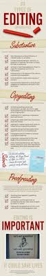 Different Types Of Editing Self Editing Your Book Self Publishing Indie Publishing How To Self Publish A Book How Editing Writing Book Editing Writing