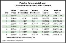 How To Build A Small Fortune With Dividend Reinvestment